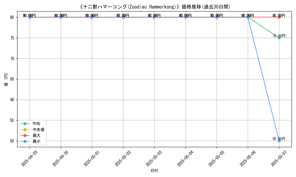 graph_card_111049