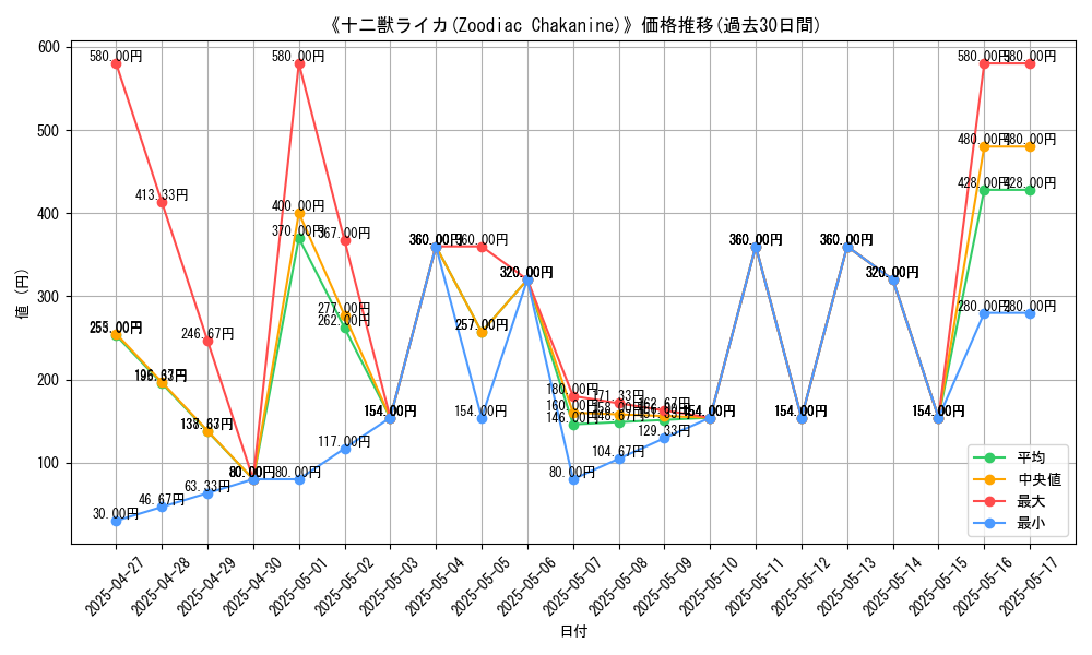 graph_card_111050