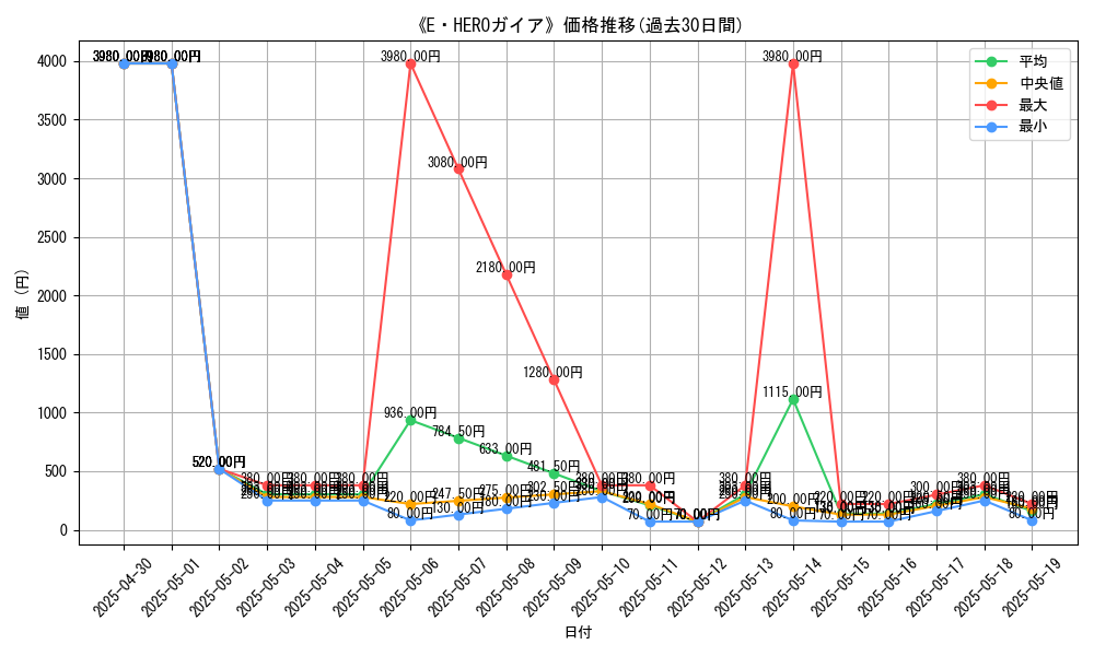 graph_card_111051