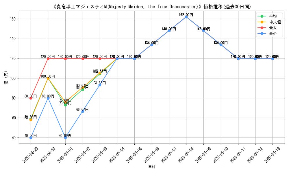 graph_card_111053