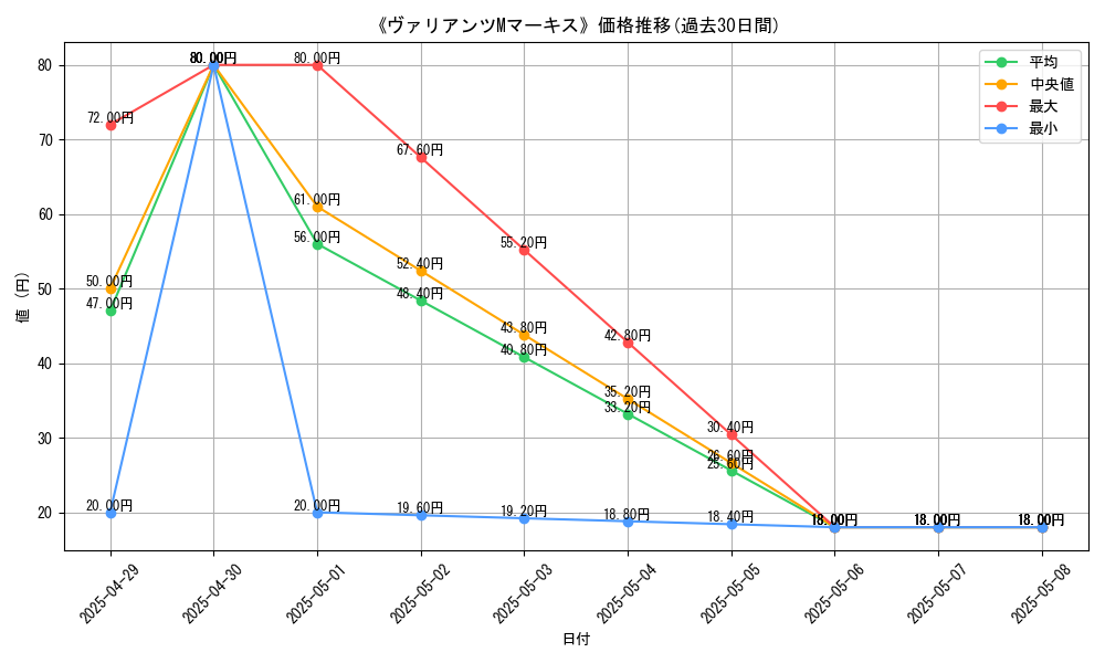 graph_card_111054