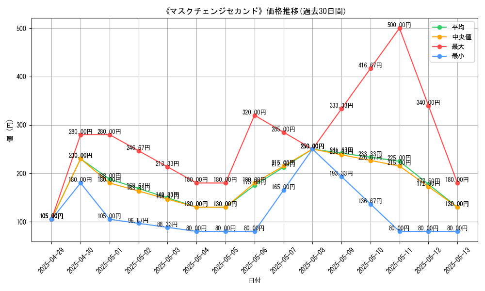 graph_card_111055