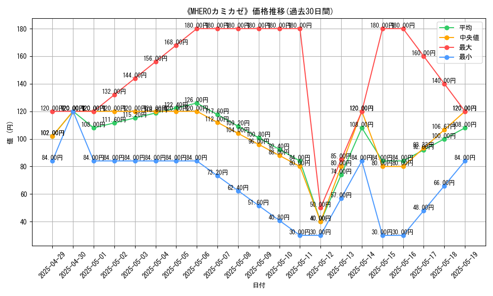 graph_card_111056