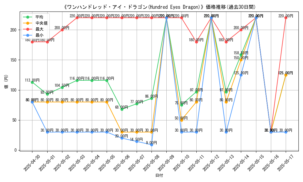 graph_card_111063