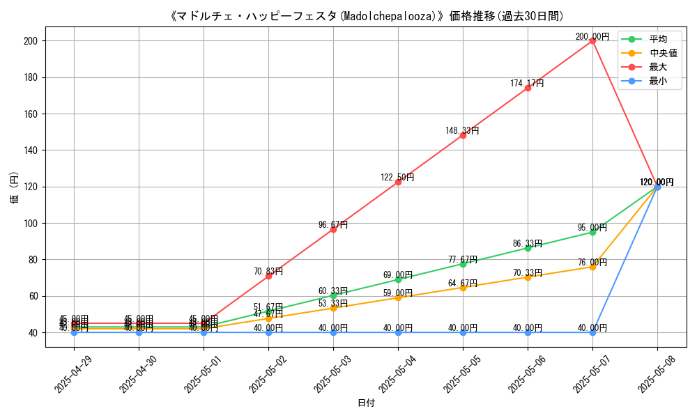 graph_card_111066