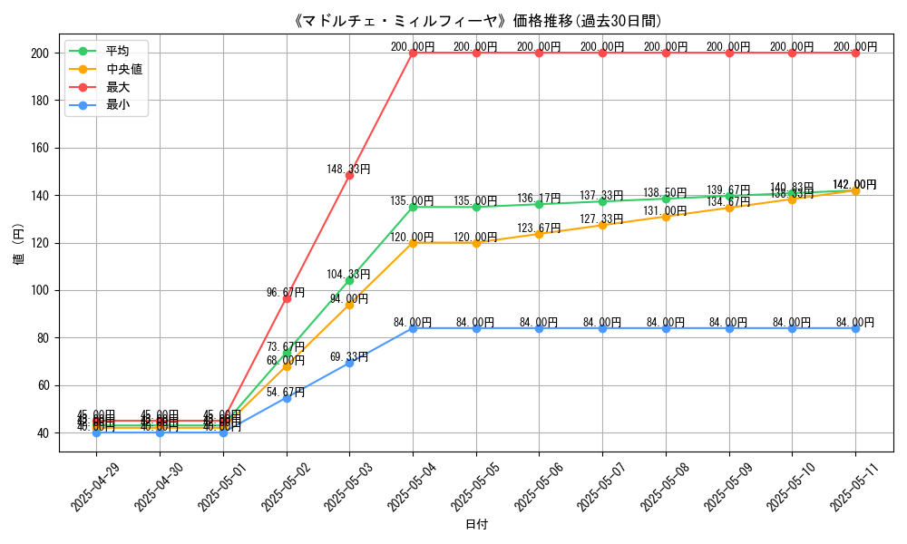 graph_card_111067