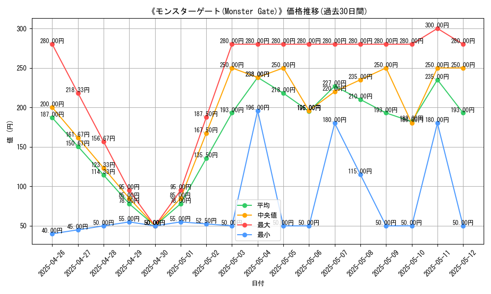 graph_card_111070