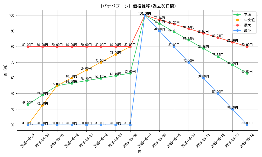 graph_card_111071