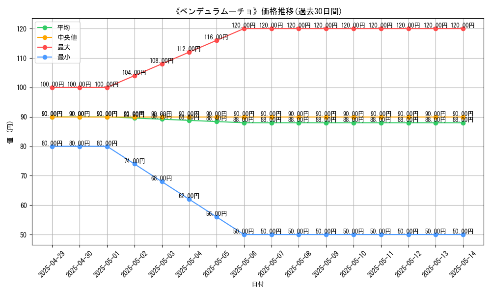 graph_card_111072