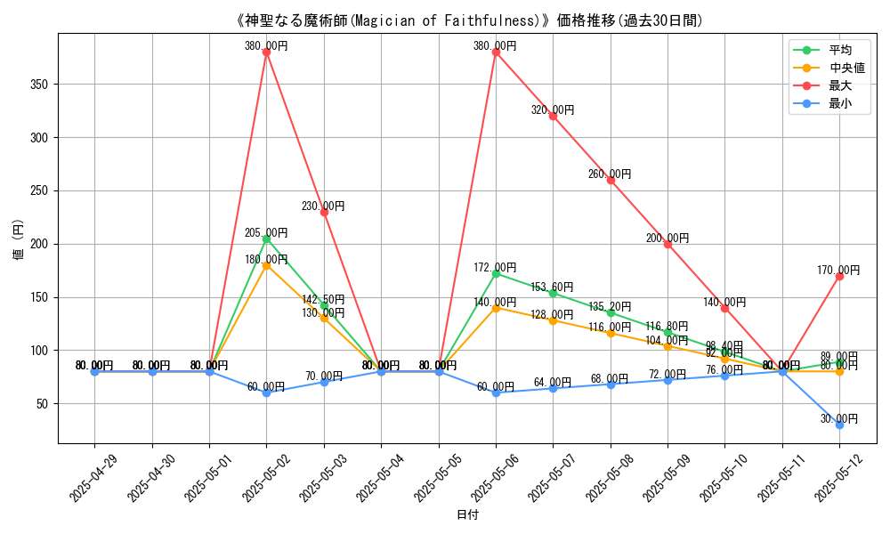 graph_card_111079