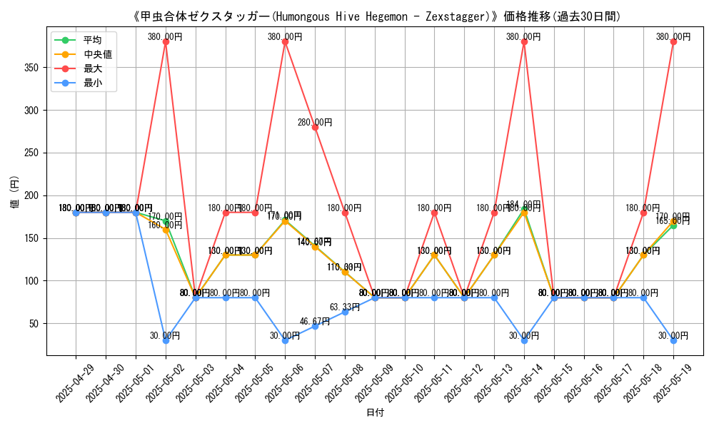 graph_card_111080