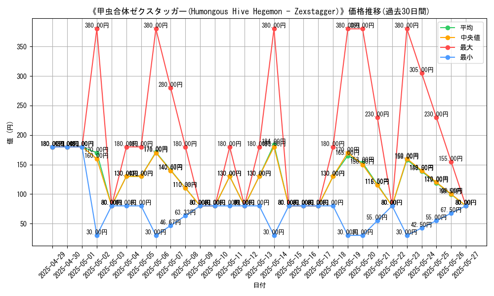 graph_card_111080