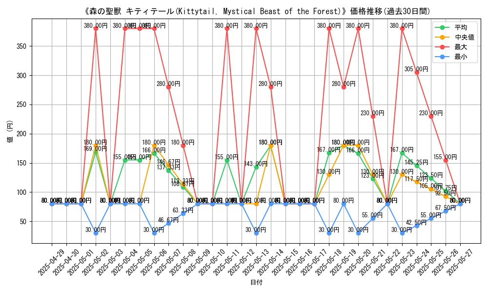 graph_card_111081