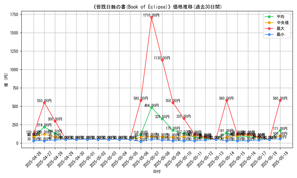 graph_card_111085