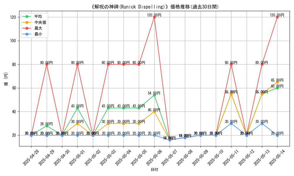 graph_card_111088