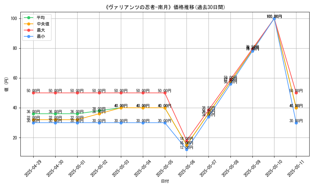 graph_card_111097