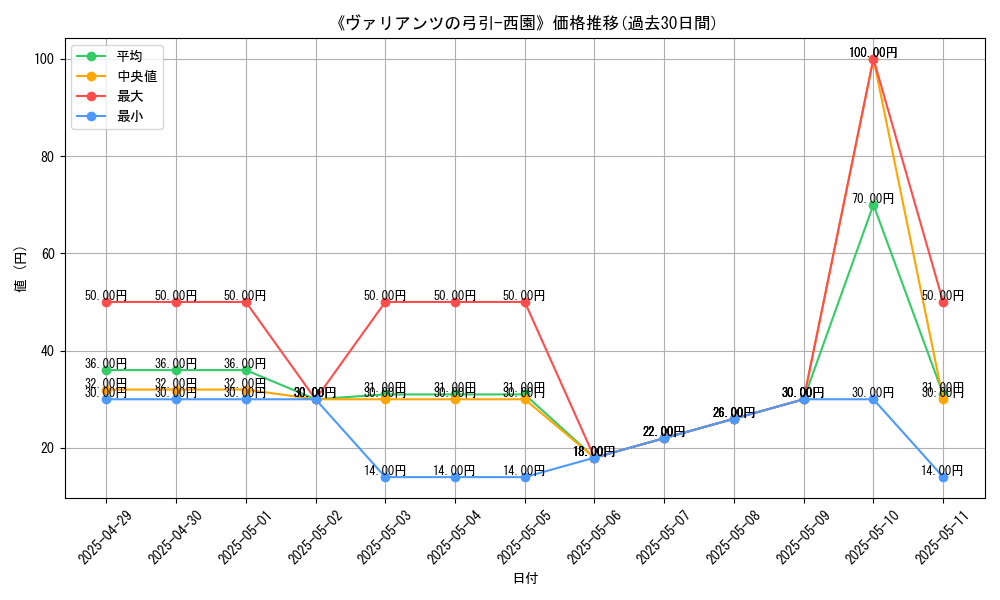 graph_card_111098