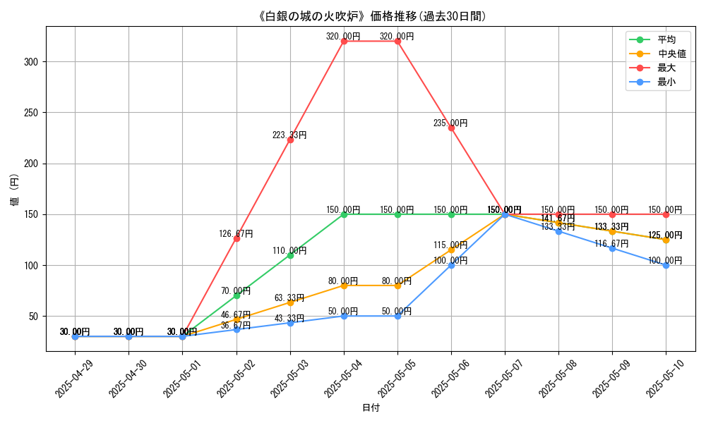 graph_card_111106