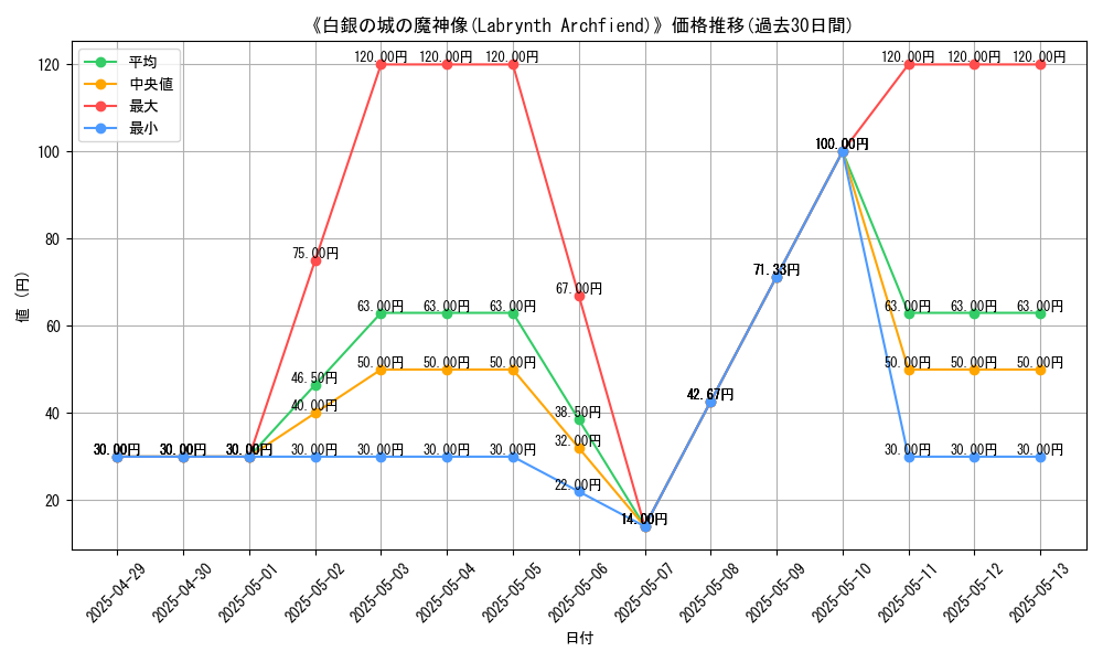 graph_card_111107