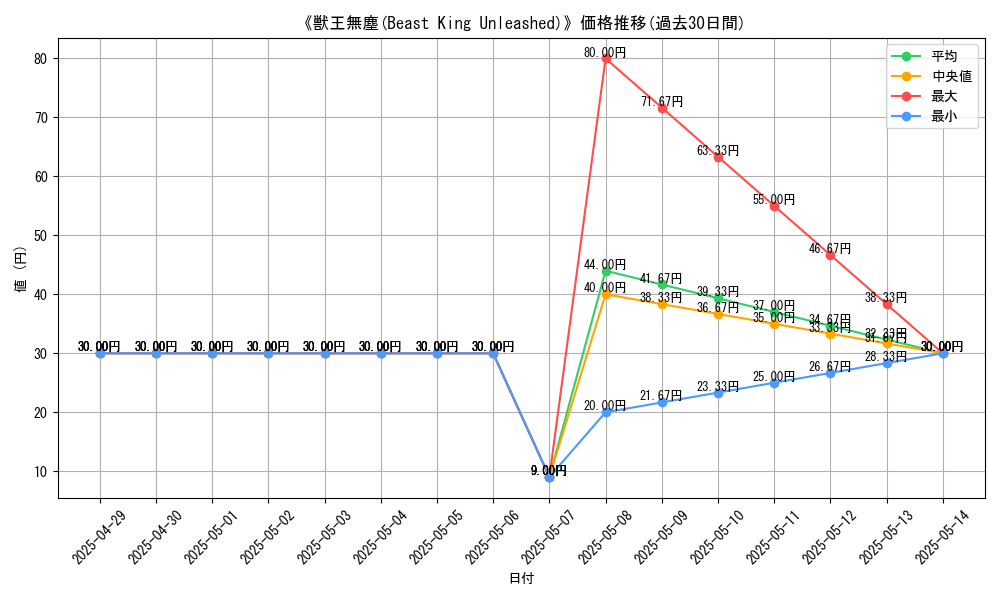 graph_card_111109