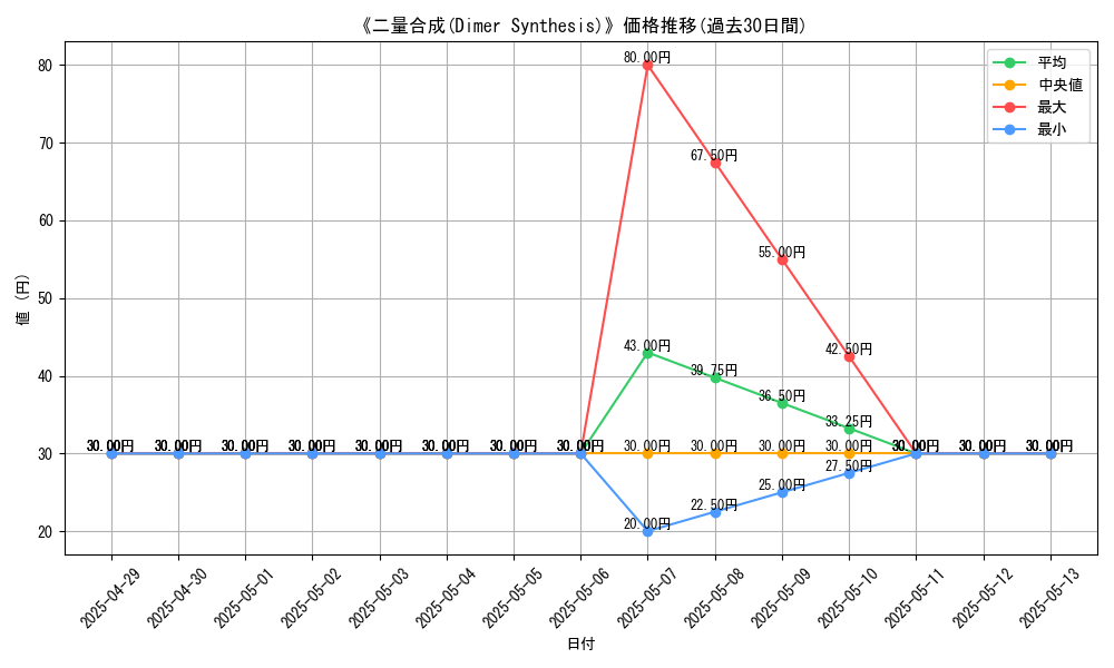 graph_card_111116