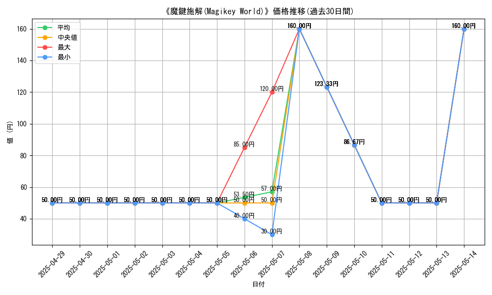 graph_card_111139