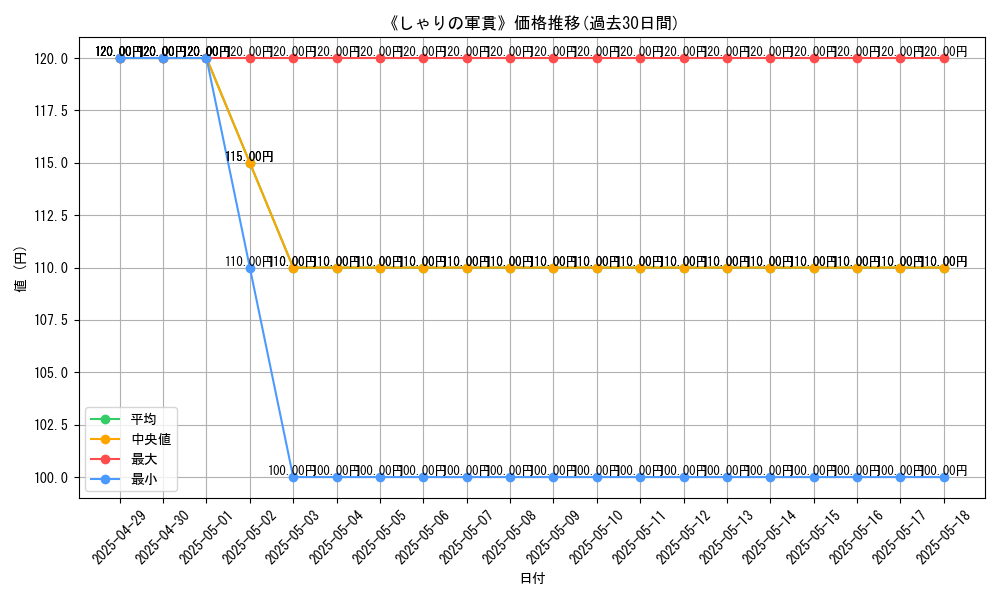 graph_card_111146
