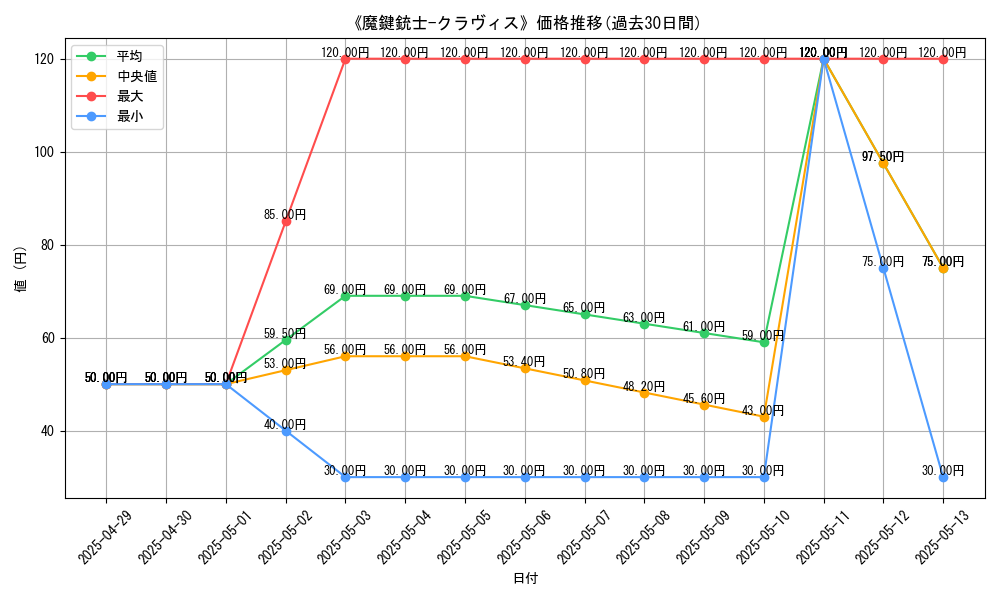 graph_card_111147