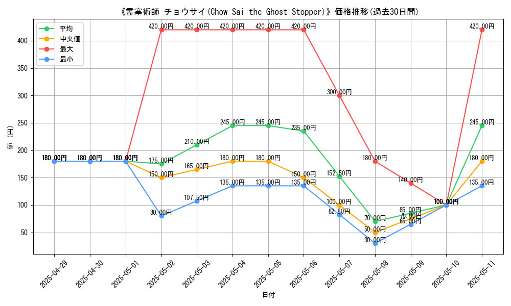 graph_card_111150