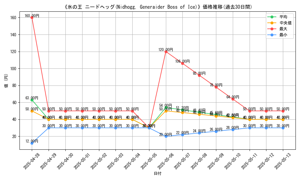 graph_card_111160