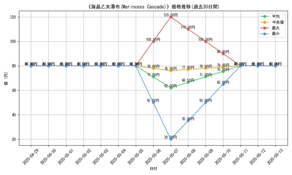 graph_card_111179