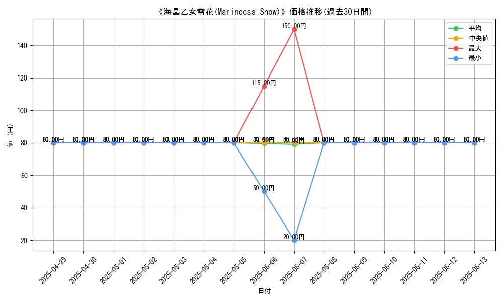 graph_card_111180