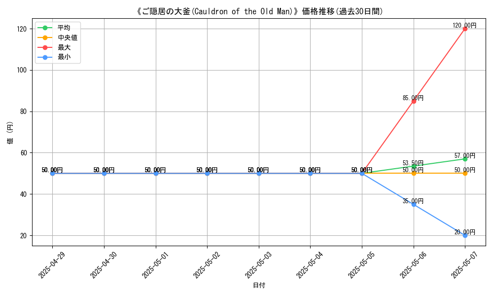graph_card_111182
