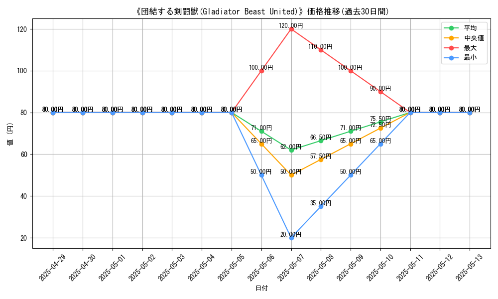 graph_card_111185