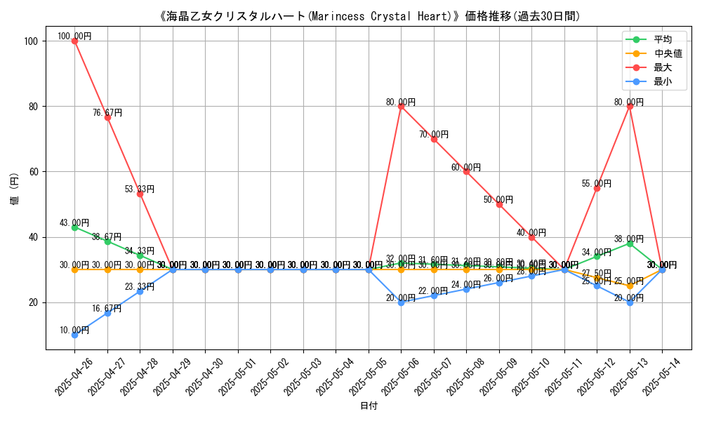 graph_card_111189