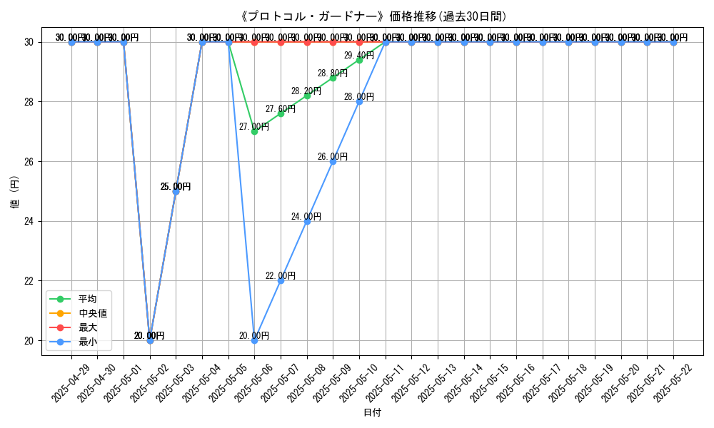graph_card_111190