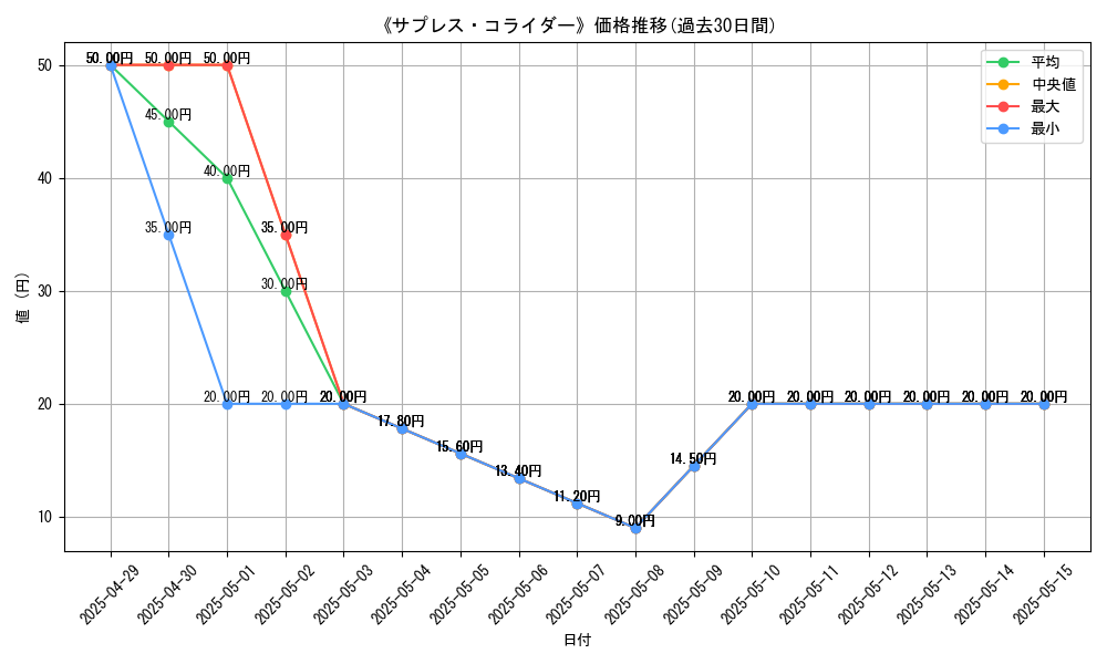 graph_card_111202