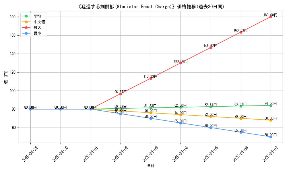 graph_card_111204