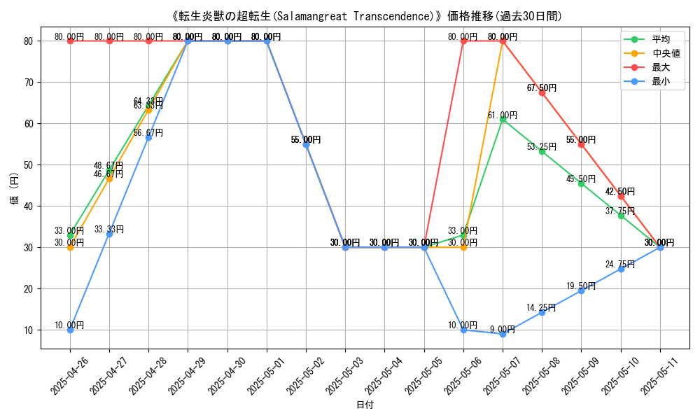 graph_card_111207