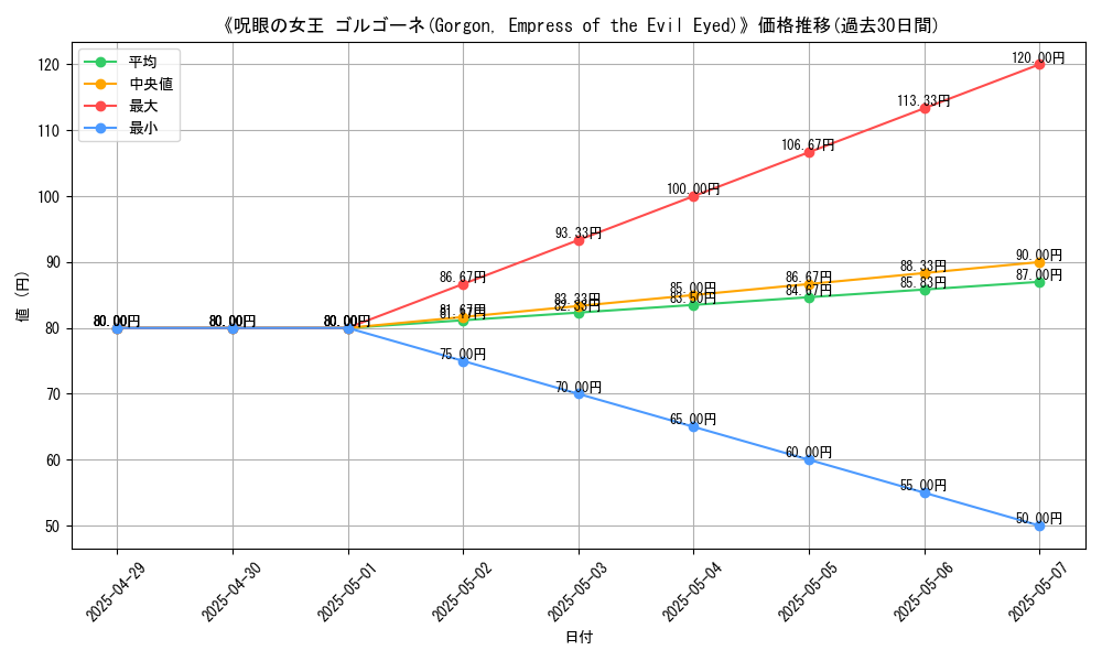 graph_card_111208