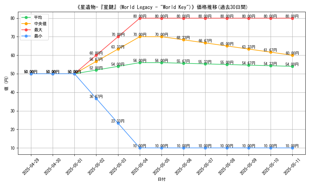 graph_card_111210