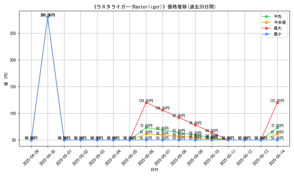 graph_card_111213
