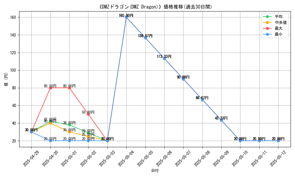 graph_card_111214
