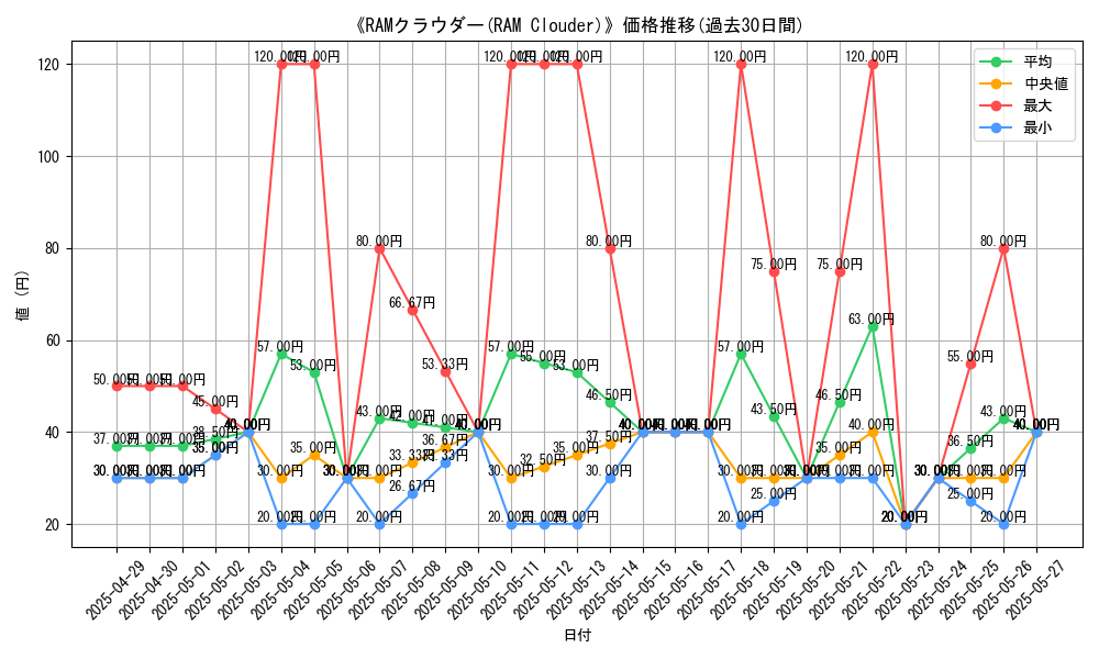 graph_card_111215