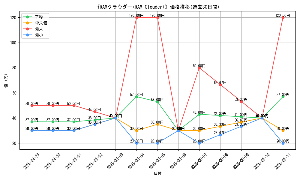 graph_card_111215