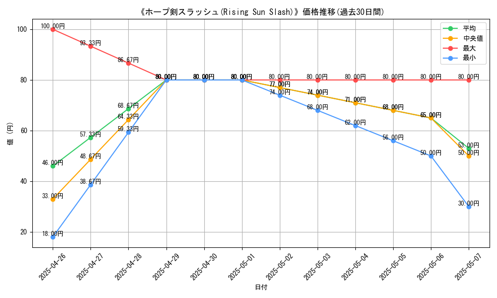 graph_card_111216