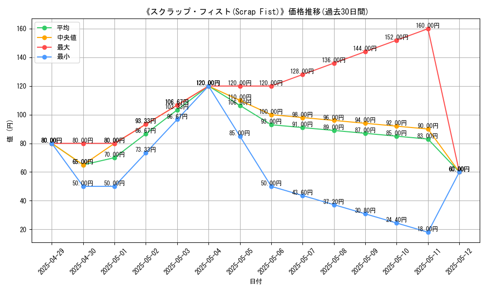 graph_card_111217