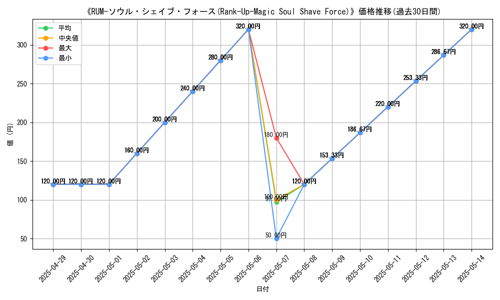 graph_card_111218