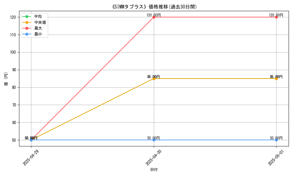 graph_card_111220