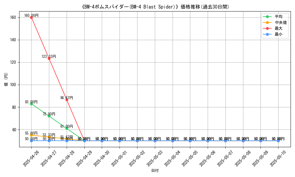 graph_card_111222